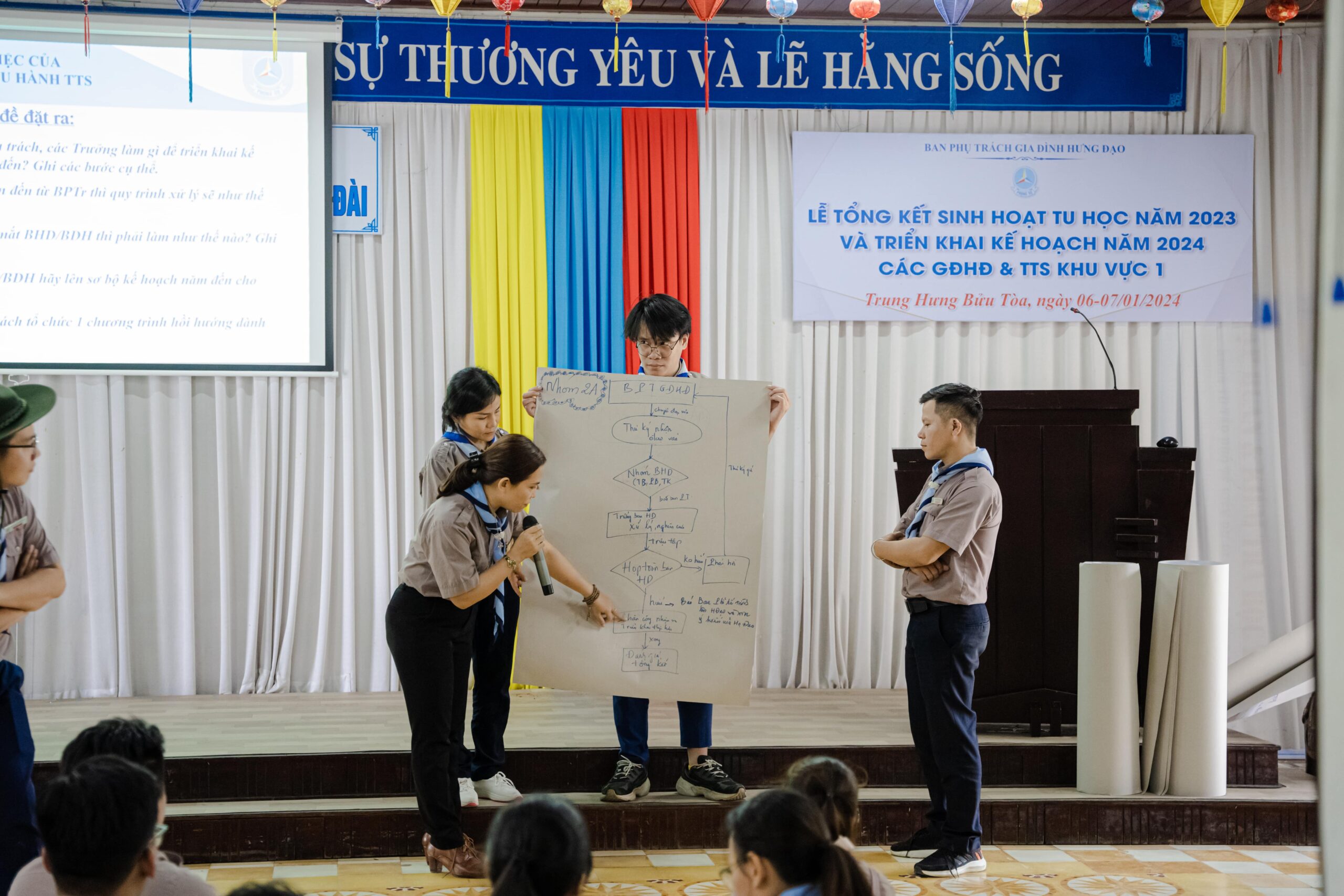 Lễ tổng kết sinh hoạt tu học năm 2023 và triển khai kế hoạch năm 2024 – ảnh 21