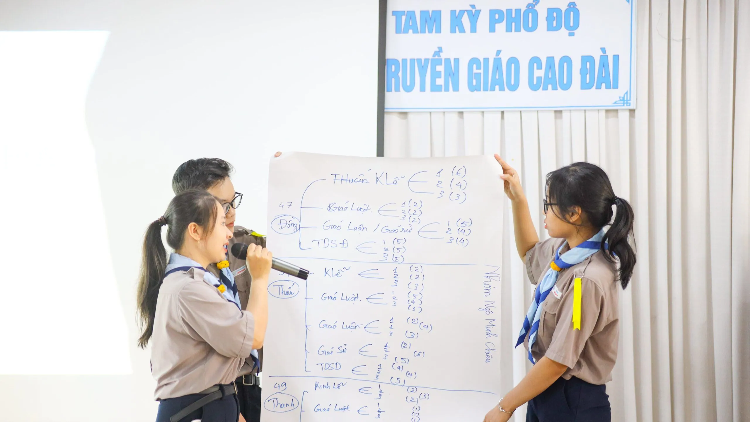 Tập huấn &amp; kiểm tra học trình 2 khóa tu tập PTV dự bị 2023 – Dương Đông 5 – ảnh 25