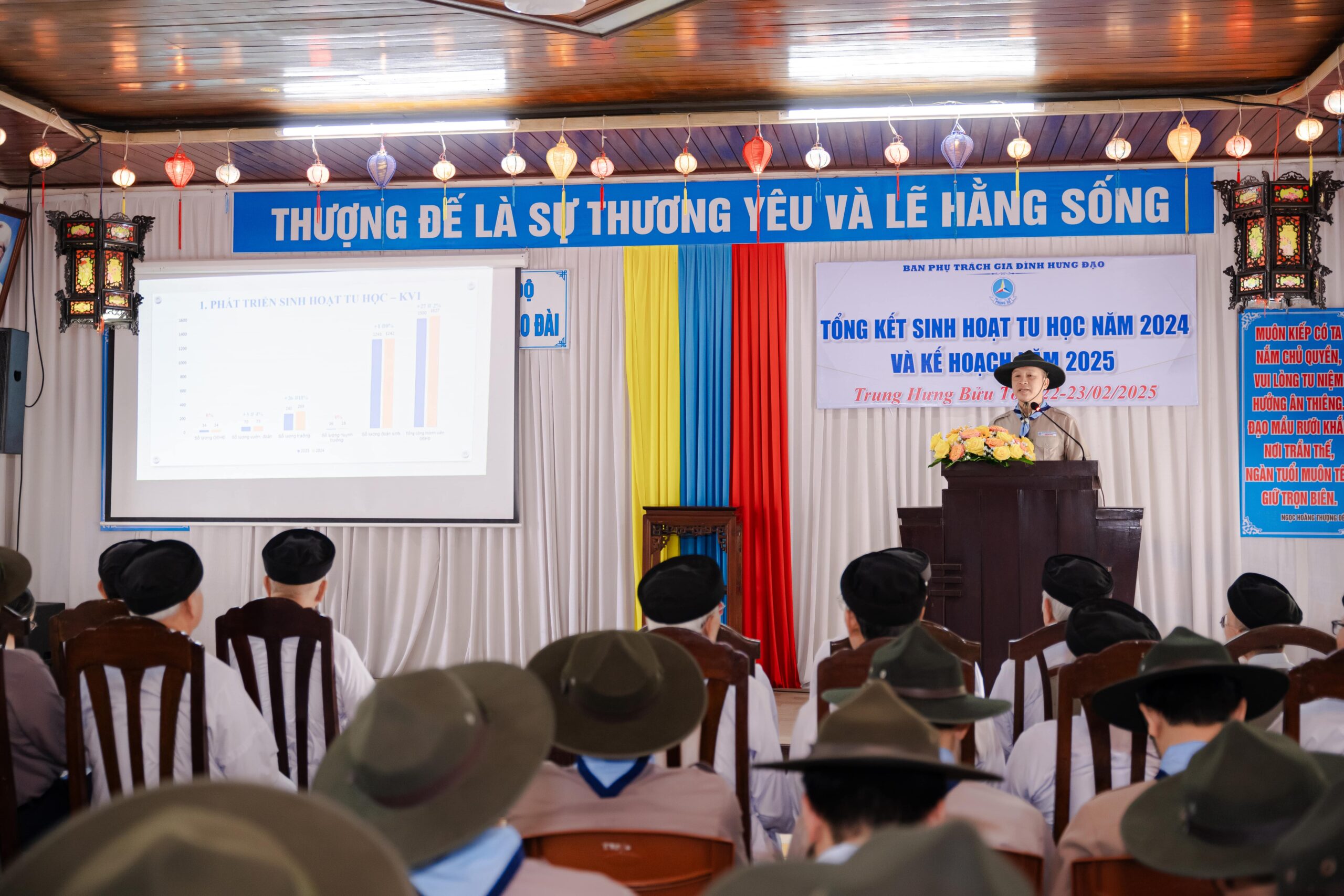 Hội nghị thường niên năm 2025 của Ban Phụ trách Gia đình Hưng Đạo – ảnh 14