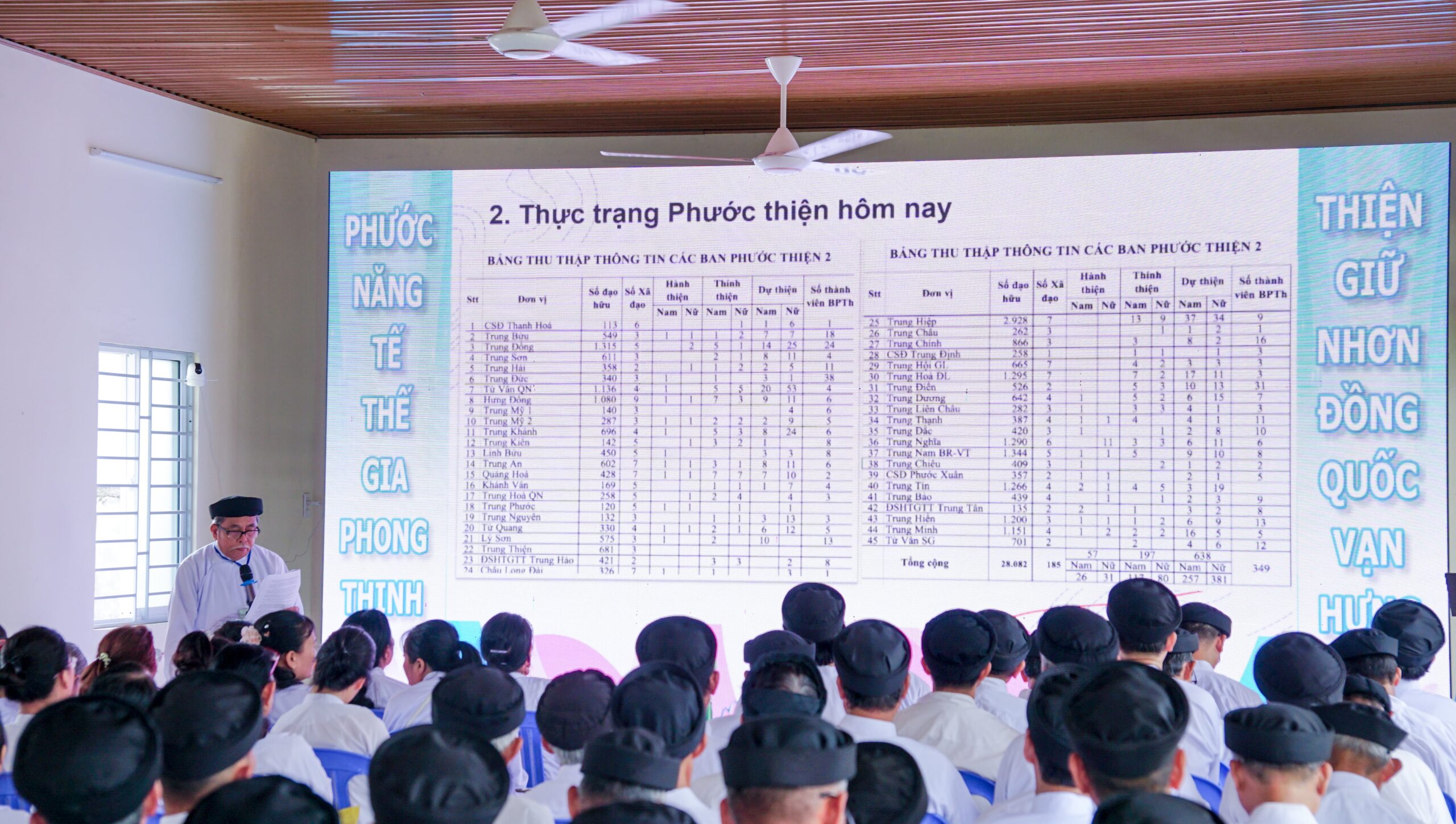Cơ quan Phước thiện Hội Thánh tổ chức khóa bồi dưỡng dành cho chức sắc, chức việc Phước thiện – ảnh 9