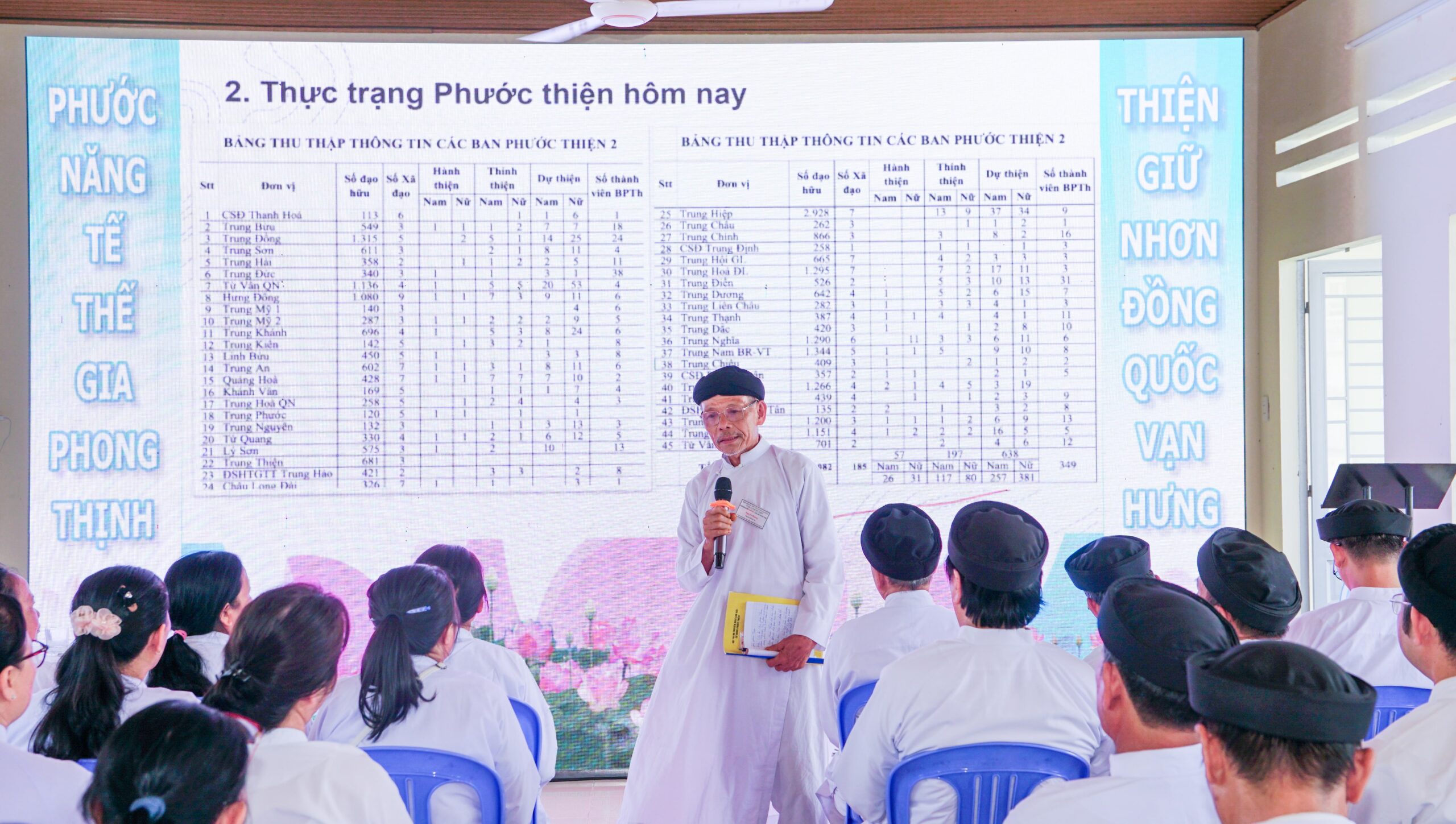 Cơ quan Phước thiện Hội Thánh tổ chức khóa bồi dưỡng dành cho chức sắc, chức việc Phước thiện – ảnh 11