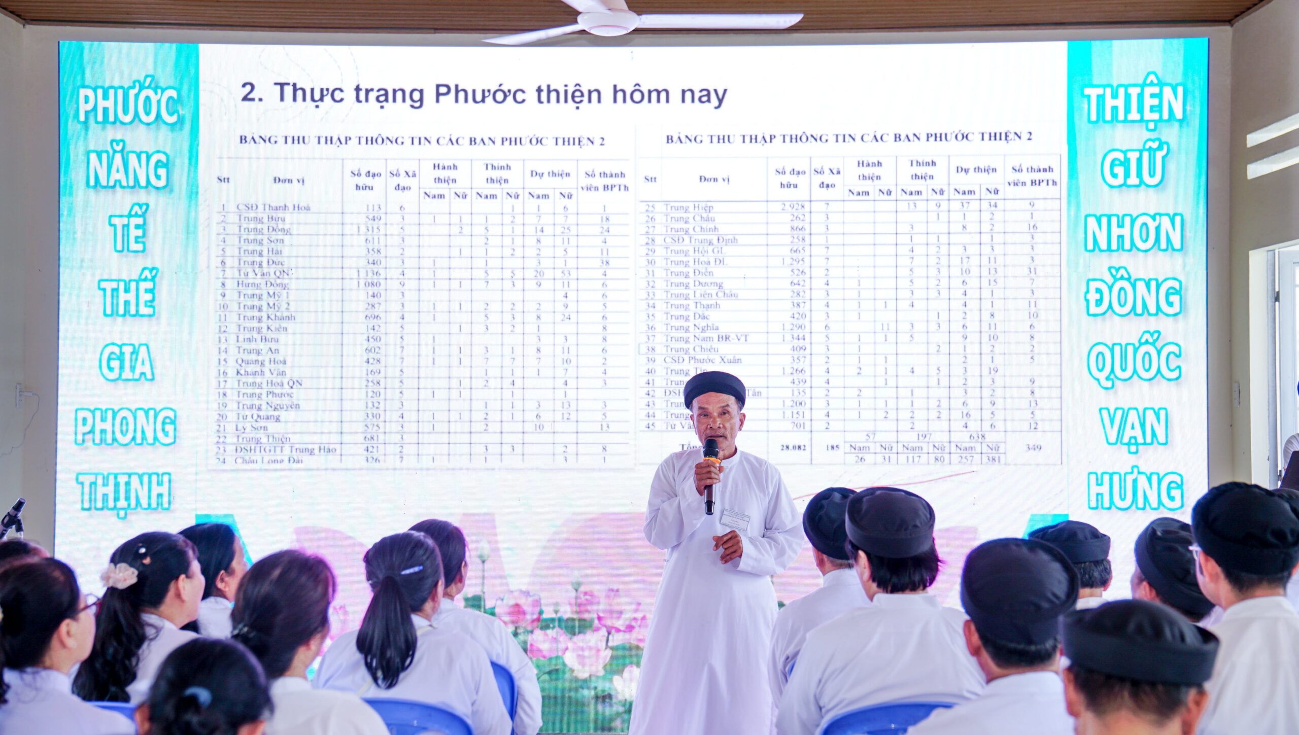 Cơ quan Phước thiện Hội Thánh tổ chức khóa bồi dưỡng dành cho chức sắc, chức việc Phước thiện – ảnh 12