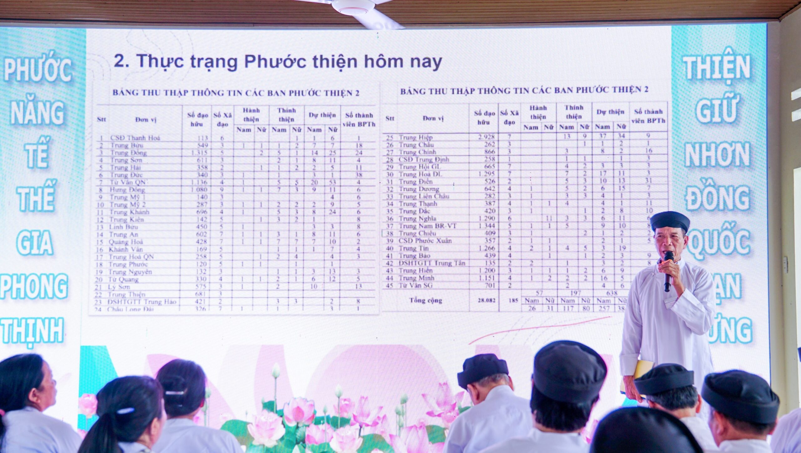 Cơ quan Phước thiện Hội Thánh tổ chức khóa bồi dưỡng dành cho chức sắc, chức việc Phước thiện – ảnh 13