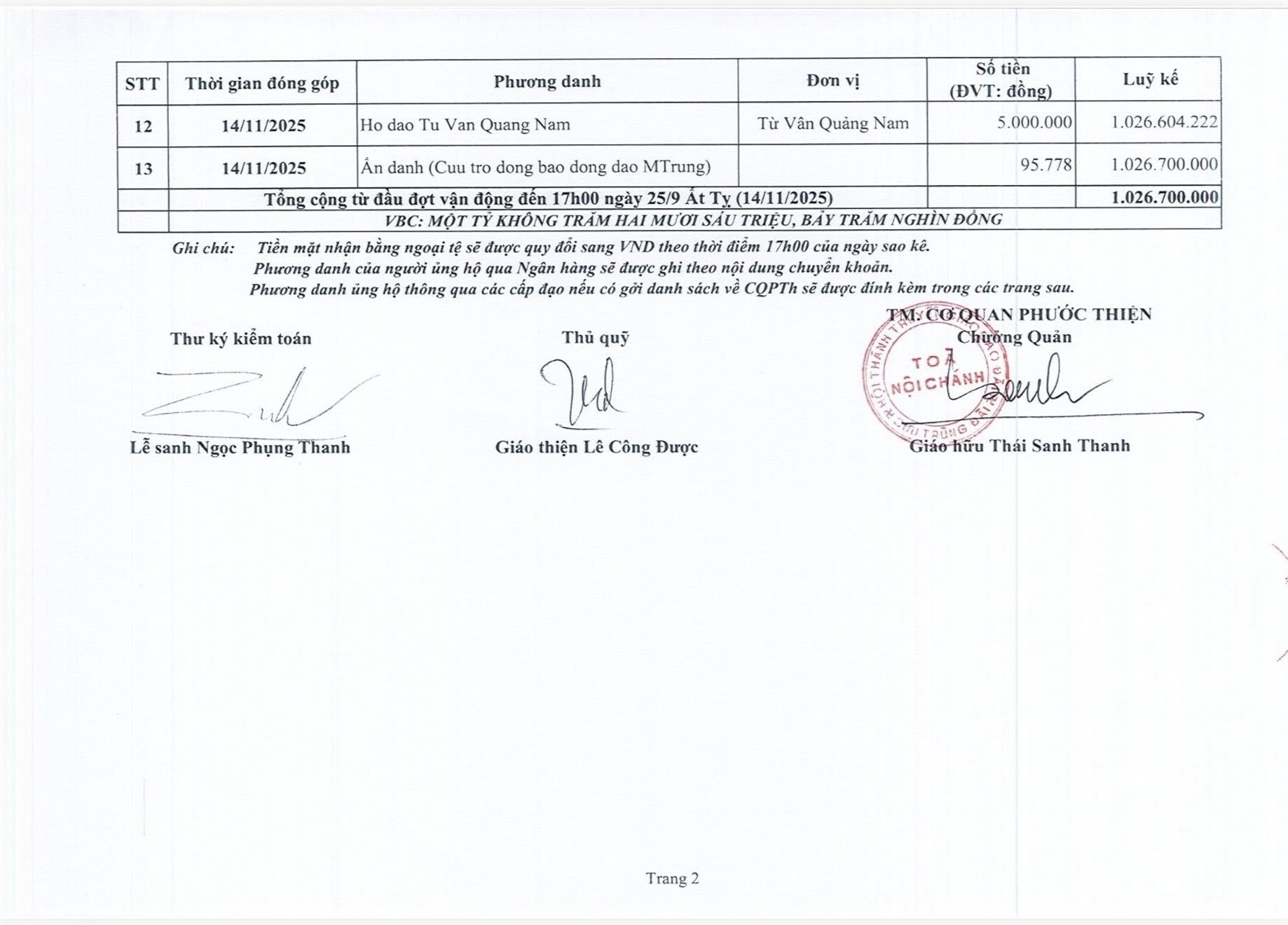 Cập nhật công quả giúp đỡ đồng bào, đồng đạo bị ảnh hưởng bão, lụt đến hết ngày 25/09 Ất Tỵ (14/11/2025) – ảnh 9