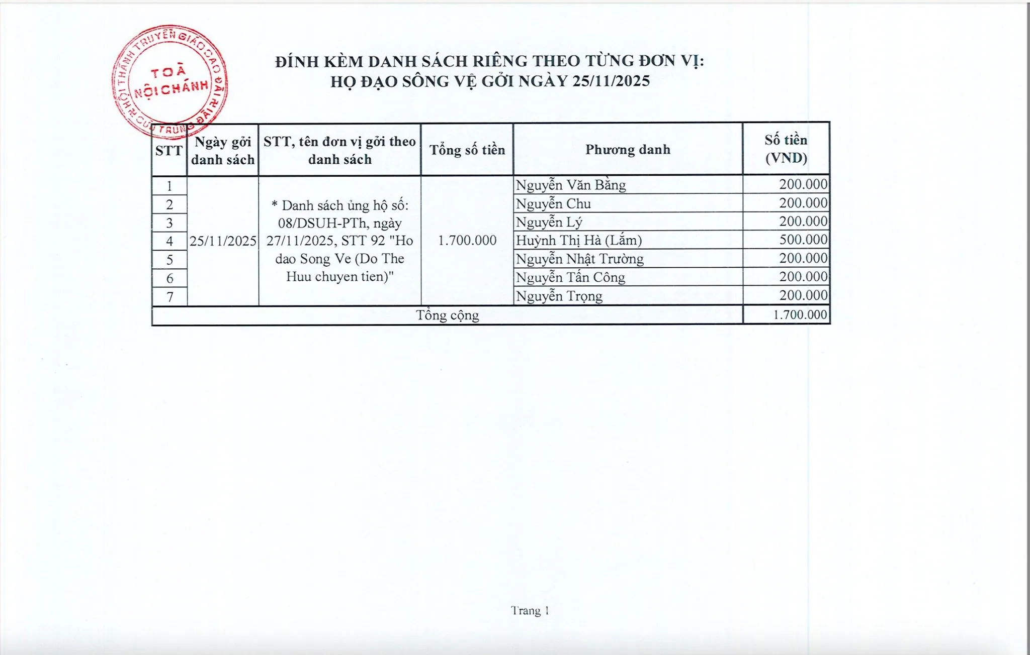 Cập nhật công quả thiện tâm hỗ trợ đồng bào, đồng đạo bị ảnh hưởng bão lũ tại miền Trung ngày 08/10 Ất Tỵ (27/11/2025) – ảnh 7
