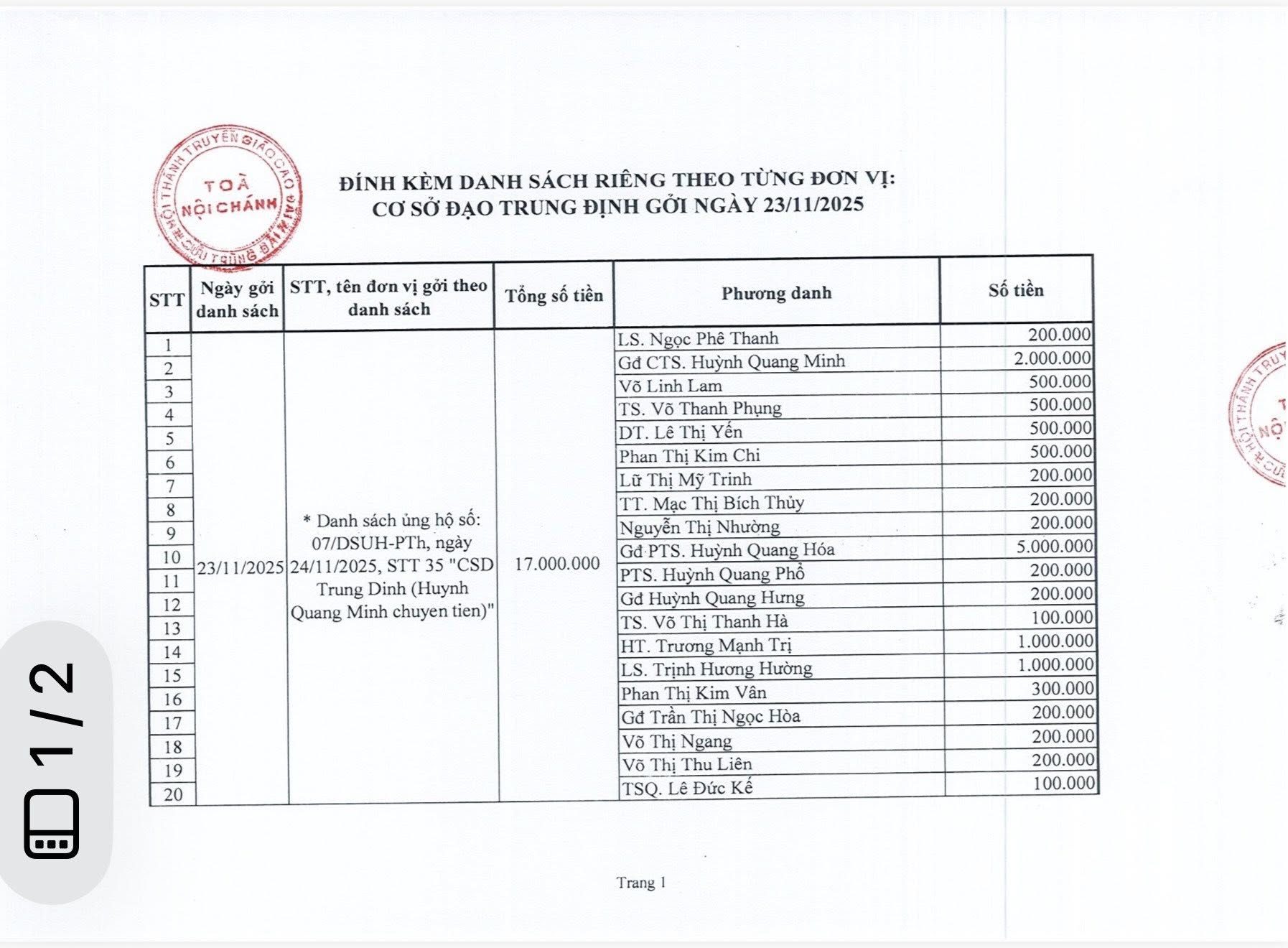 CẬP NHẬT TIỀN CÔNG QUẢ CHƯ THIỆN TÂM ĐẾN HẾT NGÀY 05/10 Ất Tỵ (24/11/2025) – ảnh 9
