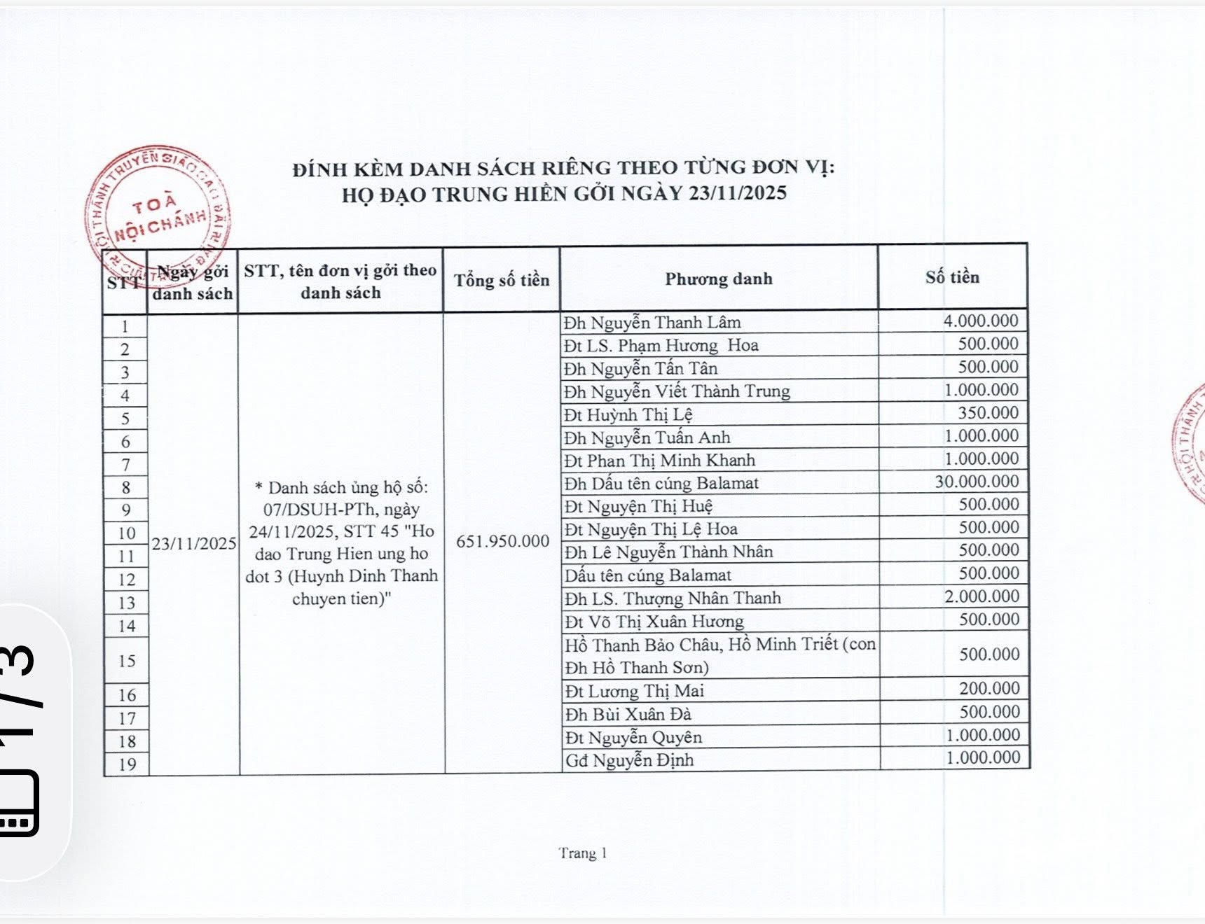 CẬP NHẬT TIỀN CÔNG QUẢ CHƯ THIỆN TÂM ĐẾN HẾT NGÀY 05/10 Ất Tỵ (24/11/2025) – ảnh 3