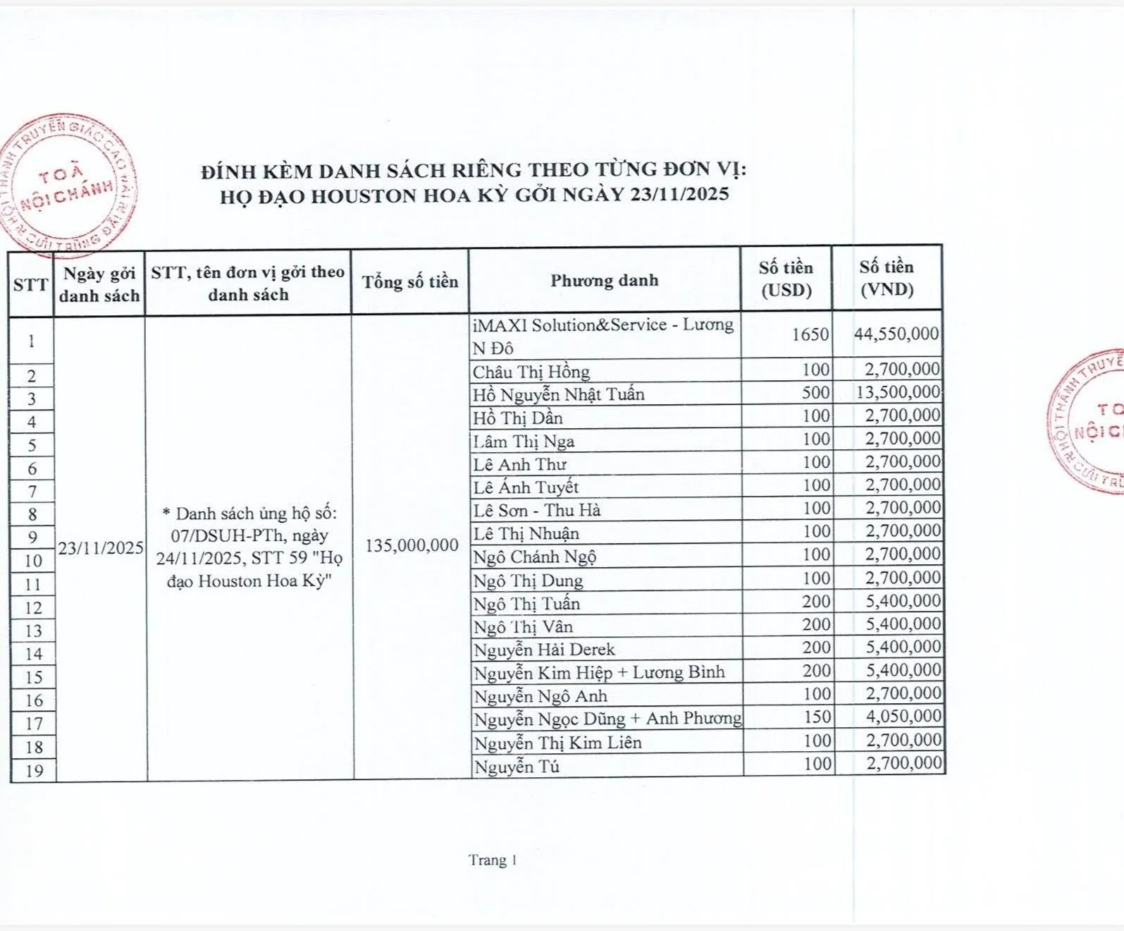 CẬP NHẬT TIỀN CÔNG QUẢ CHƯ THIỆN TÂM ĐẾN HẾT NGÀY 05/10 Ất Tỵ (24/11/2025) – ảnh 7