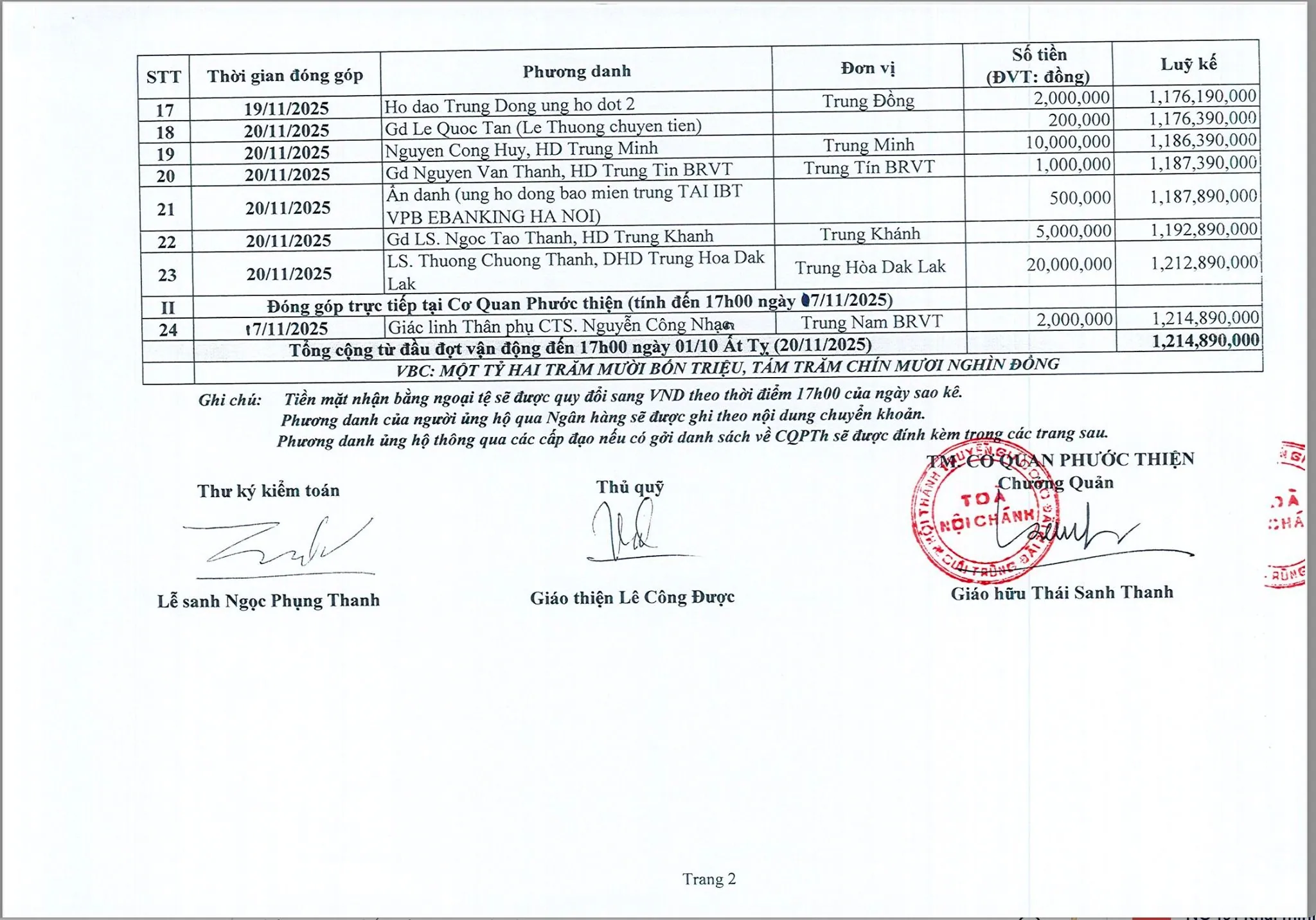 Hội Thánh phát động toàn đạo chung lòng cầu nguyện để đồng bào, đồng đạo sớm bình an trước thiên tai bão lũ – ảnh 4