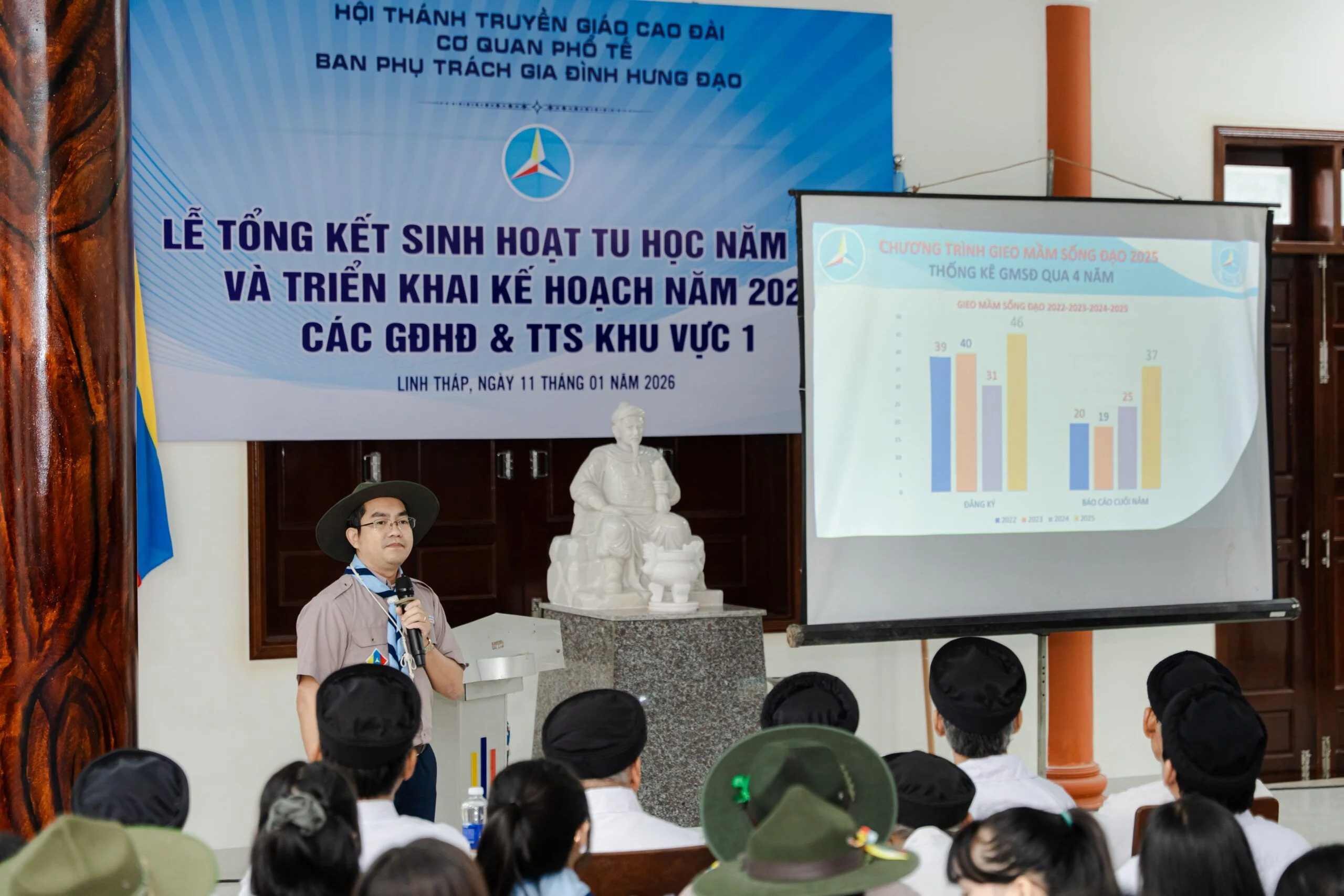 Ban Phụ trách tổ chức lễ tổng kết sinh hoạt tu học năm 2025 và triển khai kế hoạch năm 2026 – ảnh 24